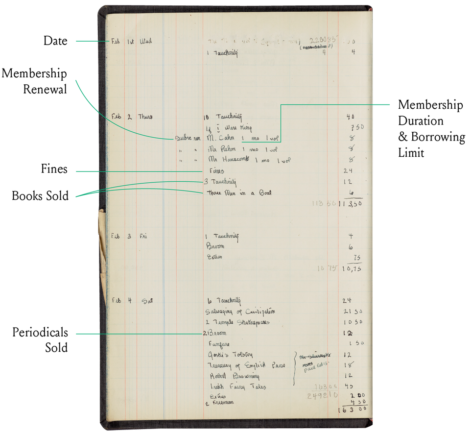 Logbook verso with annotations
